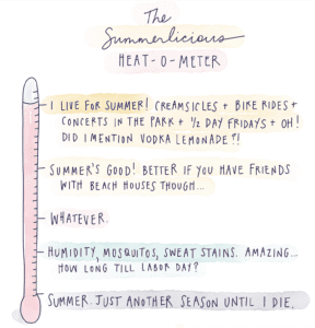 The Summerlicious Heat-o-Meter